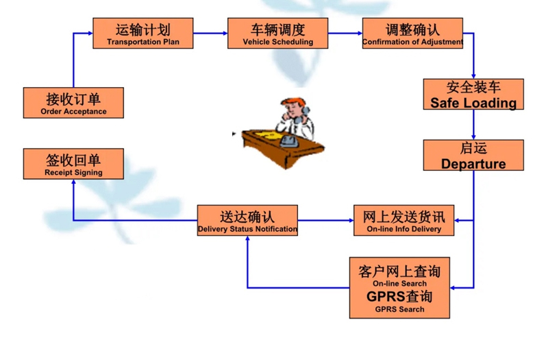 张家港到迎泽货运公司